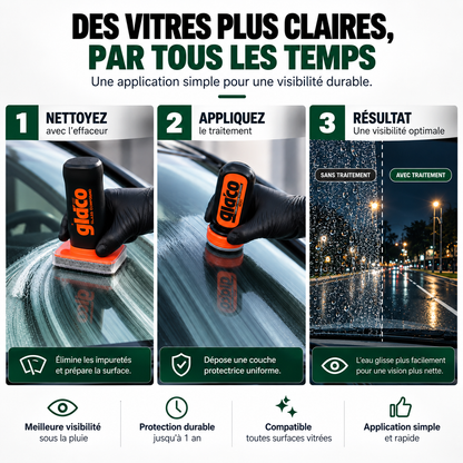 Traitement anti-pluie